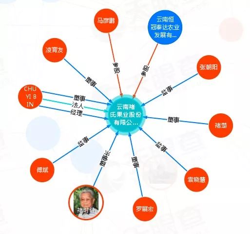 褚时健走后两个月 褚橙帝国“三分天下”